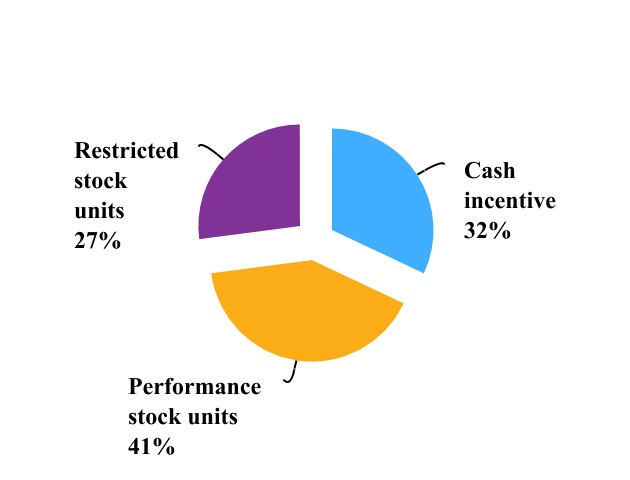 chart-b266c423b9514dceaad1a.jpg